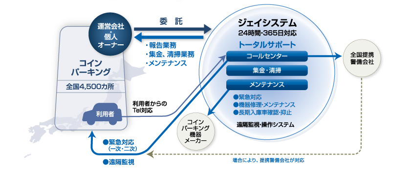 説明図