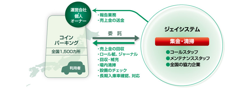 説明図